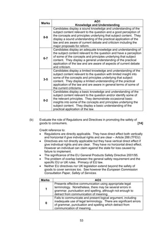 AO1
       Marks
                                   Knowledge and Understanding
                Candidates display a sound knowledge and understanding of the
                subject content relevant to the question and a good perception of
                the concepts and principles underlying that subject content. They
         8-9
                display a sound understanding of the practical application of the
                law and are aware of current debate and criticism including the
                major proposals for reform.
                Candidates display an adequate knowledge and understanding of
                the subject content relevant to the question and have a perception
                of some of the concepts and principles underlying that subject
         6-7
                content. They display a general understanding of the practical
                application of the law and are aware of aspects of current debate
                and criticism.
                Candidates display a limited knowledge and understanding of the
                subject content relevant to the question with limited insight into
                some of the concepts and principles underlying that subject
         3-5
                content. They display a limited understanding of the practical
                application of the law and are aware in general terms of some of
                the current criticisms.
                Candidates display a basic knowledge and understanding of the
                subject content relevant to the question and/or identify some of
                the relevant principles. They demonstrate occasional basic
         0-2
                insights into some of the concepts and principles underlying the
                subject content. They display a basic understanding of the
                practical application of the law.


(b)   Evaluate the role of Regulations and Directives in promoting the safety of
      goods to consumers.                                                        [14]

      Credit reference to:
      • Regulations are directly applicable. They have direct effect both vertically
         and horizontal if give individual rights and are clear – Article 288 (TFEU)
      • Directives are not directly applicable but they have vertical direct effect if
         give individual rights and are clear. They have no horizontal direct effect.
         However an individual can claim against the state for loss caused by
         failure to implement.
      • The significance of the EU General Products Safety Directive 2001/95.
      • The problem of overlap between the general safety requirement and the
         specific EU or UK rules. Primacy of EU law.
      • Neither EU directives nor UK legislation extend beyond the safety of
         goods to cover services too. See however the European Commission
         Consultation Paper, Safety of Services.

       Marks                                   AO3
                 Presents effective communication using appropriate legal
                 terminology. Nonetheless, there may be several errors in
          1
                 grammar, punctuation and spelling, although not enough to
                 detract from communication of meaning.
                 Fails to communicate and present logical argument, including
                 inadequate use of legal terminology. There are significant errors
          0
                 of grammar, punctuation and spelling which detract from
                 communication of meaning.



                                     53
 
