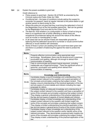 Q.4   (a)   Explain the powers available to grant bail.                                  [14]
            Credit reference to:
            • Police powers to grant bail – Section 38 of PACE as amended by the
               Criminal Justice and Public Order Act 1994.
            • Conditional bail – the types of conditions include asking the suspect to
               surrender his passport, report at regular intervals to the police station or get
               another person to stand surety for him.
            • Where the police do not grant bail they must bring the defendant in front of
               the Magistrates Court at the first possible opportunity. Bail can be granted
               by the Magistrates Court and also by the Crown Court.
            • The Bail Act 1976 whether it is a presumption in favour of bail so long as
               there is no significant risk of further offending or where there are
               exceptional circumstances taking into account the nature of the offence
               such as murder or manslaughter or rape.
            • In all cases bail can be refused if there are reasonable grounds for
               believing that the defendant would fail to surrender or would commit further
               offences or would interfere with witnesses.
            • Some of those in prison are awaiting trial and could have been given bail
               and there is a problem of balancing this against the need to protect the
               public.

             Marks                                    AO3
                      Presents effective communication using appropriate legal
                      terminology. Nonetheless, there may be several errors in grammar,
                1
                      punctuation and spelling, although not enough to detract from
                      communication of meaning.
                      Fails to communicate and present logical argument, including
                      inadequate use of legal terminology. There are significant errors of
                0
                      grammar, punctuation and spelling which detract from
                      communication of meaning.

                                                       AO1
             Marks
                                         Knowledge and Understanding
                      Candidates display a sound knowledge and understanding of the
                      subject content relevant to the question and a good perception of
                      the concepts and principles underlying that subject content. They
             11-13
                      display a sound understanding of the practical application of the law
                      and are aware of current debate and criticism including the major
                      proposals for reform.
                      Candidates display an adequate knowledge and understanding of
                      the subject content relevant to the question and have a perception of
              7-10    some of the concepts and principles underlying that subject content.
                      They display a general understanding of the practical application of
                      the law and are aware of aspects of current debate and criticism.
                      Candidates display a limited knowledge and understanding of the
                      subject content relevant to the question with limited insight into
               3-6    some of the concepts and principles underlying that subject content.
                      They display a limited understanding the practical application of the
                      law and are aware in general terms of some of the current criticisms.
                      Candidates display a basic knowledge and understanding of the
                      subject content relevant to the question and/or identify some of the
                      relevant principles. They demonstrate occasional basic insights into
               0-2
                      some of the concepts and principles underlying the subject content.
                      They display a basic understanding of the practical application of the
                      law.



                                            7
 