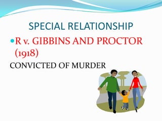 SPECIAL RELATIONSHIP
R v. GIBBINS AND PROCTOR
(1918)
CONVICTED OF MURDER
 