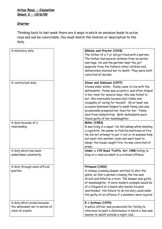 Actus Reus - Causation
    Sheet 2 – 19/6/09

    Starter

    Thinking back to last week there are 6 ways in which an omission leads to actus
    reus and can be convictable. You must match the statute or description to the
    duty.

A statutory duty                                Gibbins and Proctor (1918)
                                                The father of a 7 yr old girl lived with a partner.
                                                The father had several children from an earlier
                                                marriage. He and the partner kept the girl
                                                separate from the fathers other children and
                                                deliberately starved her to death. They were both
                                                convicted of murder.

A contractual duty                              Stone and Dobinson (1977)
                                                Stones elder sister , Fanny came to live with the
                                                defendants. Fanny was eccentric and often stayed
                                                in her room for several days. She also failed to
                                                eat. She eventually became bed ridden and
                                                incapable of caring for herself. On at least one
                                                occasion Dobinson helped to wash Fanny and also
                                                occasionally prepared her food for her. Fanny
                                                died from malnutrition. Both defendants were
                                                found guilty of her manslaughter.
A duty because of a                             Miller (1983)
relationship                                    D was living in a squat. He fell asleep while smoking
                                                a cigarette. He awoke to find his mattress on fire.
                                                He did not attempt to put it out or to summon help
                                                but went into another room and went back to
                                                sleep/ the house caught fire, he was convicted of
                                                arson.
A duty which has been                           Under s 170 Road Traffic Act 1988 failing to
undertaken voluntarily                          stop at a road accident is a criminal offence.



A duty through one’s official                   Pittwood (1902)
position                                        A railway crossing keeper omitted to shut the
                                                gates, so that a person crossing the line was
                                                struck and killed by a train. The keeper was guilty
                                                of manslaughter. A more modern example would be
                                                of a lifeguard at a beach who leaves his post
                                                unattended. His failure to do his duty could make
                                                him guilty of an offence if a swimmer were injured

A duty which arises because                     R v Dytham (1979)
the defendant set in motion of                  A police officer was prosecuted for failing to
chain of events.                                intervene to quell a disturbance in which a man was
                                                beaten to death outside a night-club.
 