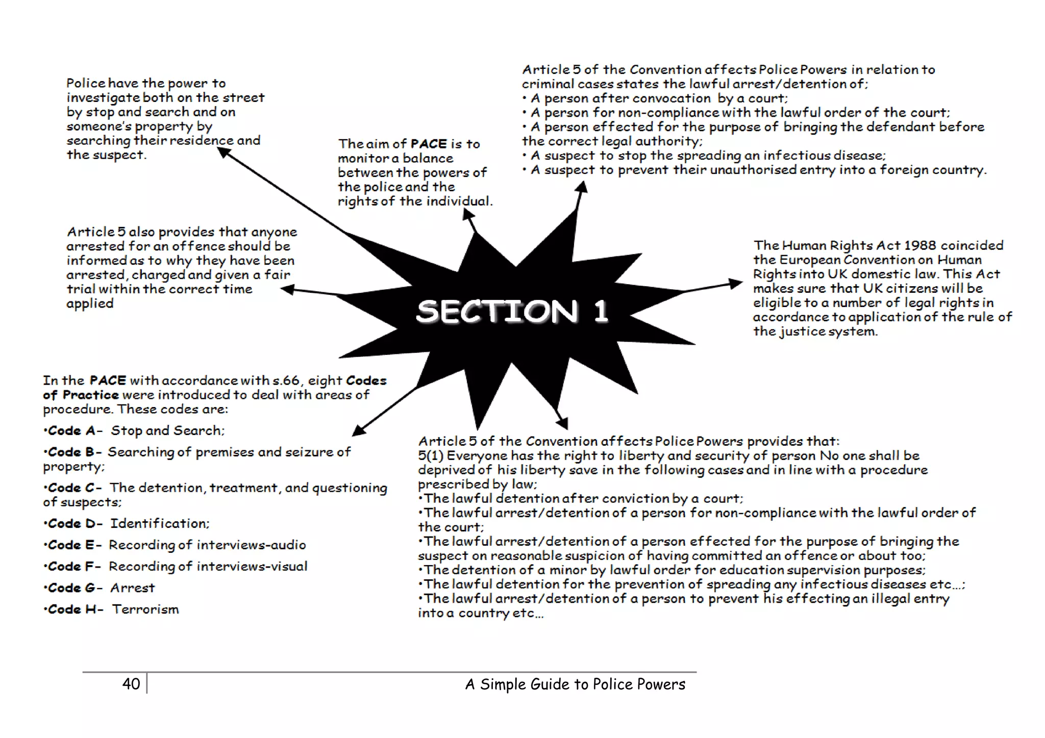 40   A Simple Guide to Police Powers
 