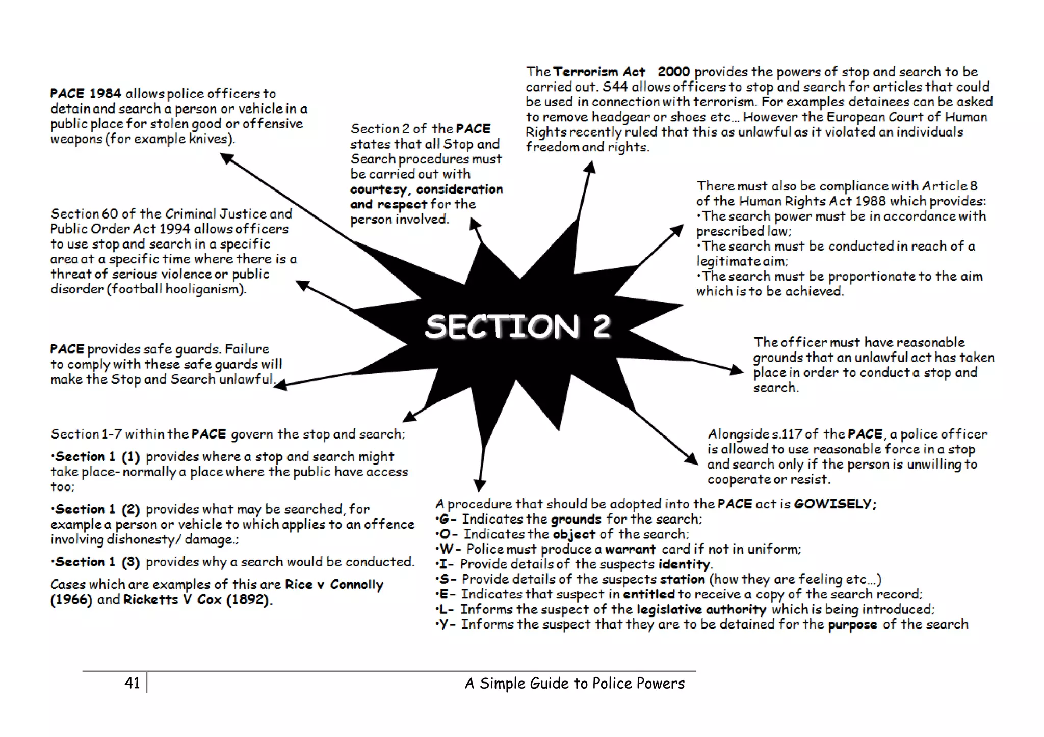 41   A Simple Guide to Police Powers
 