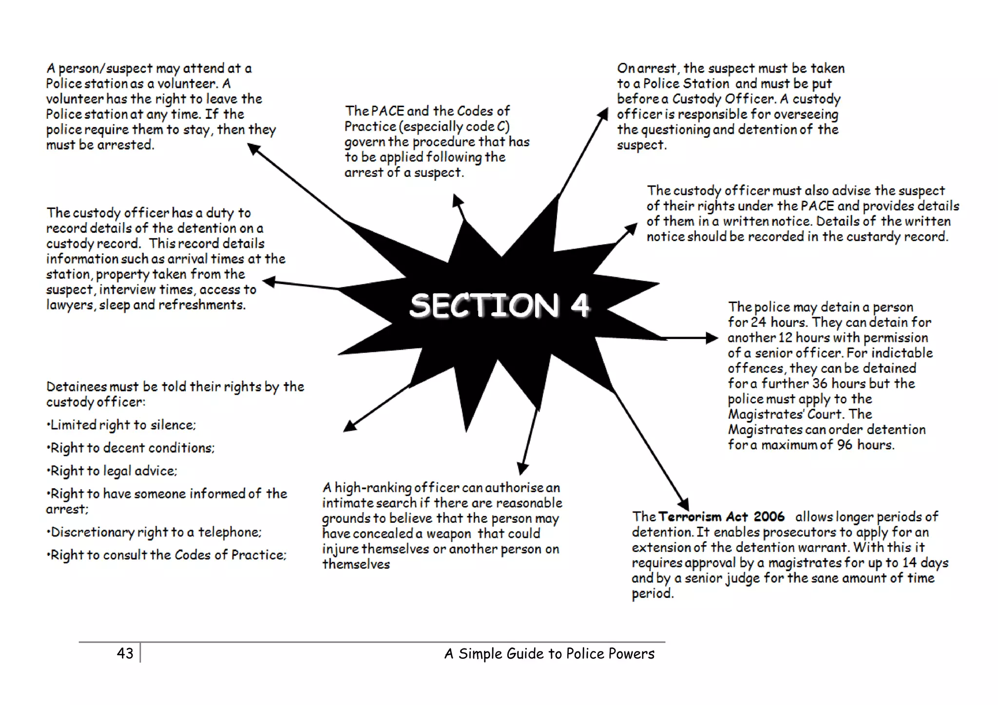 43   A Simple Guide to Police Powers
 