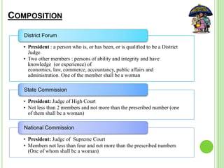 COMPOSITION
• President : a person who is, or has been, or is qualified to be a District
Judge
• Two other members : persons of ability and integrity and have
knowledge (or experience) of
economics, law, commerce, accountancy, public affairs and
administration. One of the member shall be a woman
District Forum
• President: Judge of High Court
• Not less than 2 members and not more than the prescribed number (one
of them shall be a woman)
State Commission
• President: Judge of Supreme Court
• Members not less than four and not more than the prescribed numbers
(One of whom shall be a woman)
National Commission
 