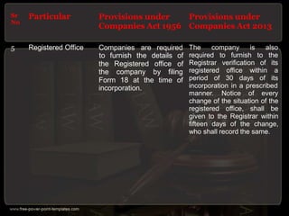 Sr
No
Particular Provisions under
Companies Act 1956
Provisions under
Companies Act 2013
5 Registered Office Companies are required
the Registered office
to furnish the details of
of
the company by filing
Form 18 at the time of
incorporation.
The company is also
required to furnish to the
Registrar verification of its
registered office within a
period of 30 days of its
incorporation in a prescribed
manner. Notice of every
change of the situation of the
registered office, shall be
given to the Registrar within
fifteen days of the change,
who shall record the same.
 