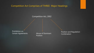 Competition Act Comprises of THREE Major Headings
Competition Act, 2002
Abuse of Dominant
Position
Position and Regulatiion
Combination
Prohibition on
Certain Agreements
 