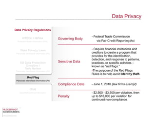 Data Privacy

Data Privacy Regulations

                                                               - Federal Trade Commission
       HITECH / HIPAA                        Governing Body
  Protected Health Information (PHI)                               via Fair Credit Reporting Act


     State Privacy Laws                                        - Require financial institutions and
 Personally Identifiable Information (PII)                     creditors to create a program that
                                                               provides for the identification,
                                                               detection, and response to patterns,
     EU Data Protection                      Sensitive Data    practices, or specific activities –
         Directive /                                           known as “red flags.”
        Safe Harbor
 Personally Identifiable Information (PII)                     -The purpose of the Red Flags
                                                               Rules is to help avoid identity theft.
              Red Flag
 Personally Identifiable Information (PII)

                                             Compliance Date   - June 1, 2010 (law firms exempt)
                 ITAR
     Classified Defense Information                            - $2,500 - $3,500 per violation, then
                                             Penalty           up to $16,000 per violation for
                                                               continued non-compliance
 