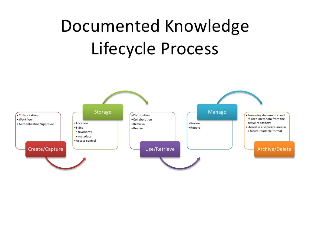 Law Firm Knowledge Management, An Introduction