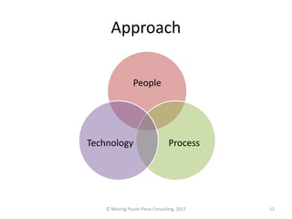 Approach

                 People




Technology                        Process




    © Missing Puzzle Piece Consulting, 2012   12
 