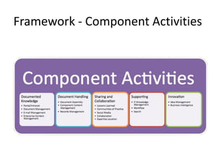 Framework - Component Activities
 