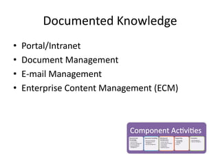 Documented Knowledge
•   Portal/Intranet
•   Document Management
•   E-mail Management
•   Enterprise Content Management (ECM)
 