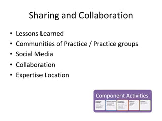 Sharing and Collaboration
•   Lessons Learned
•   Communities of Practice / Practice groups
•   Social Media
•   Collaboration
•   Expertise Location
 