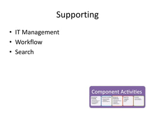 Supporting
• IT Management
• Workflow
• Search
 