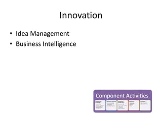 Innovation
• Idea Management
• Business Intelligence
 