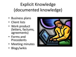 Explicit Knowledge
    (documented knowledge)
• Business plans
• Client lists
• Work product
  (letters, factums,
  agreements)
• Forms and
  Precedents
• Meeting minutes
• Blogs/wikis
 