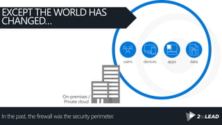 devices datausers apps
On-premises /
Private cloud
In the past, the firewall was the security perimeter.
EXCEPT THE WORLD HAS
CHANGED…
 