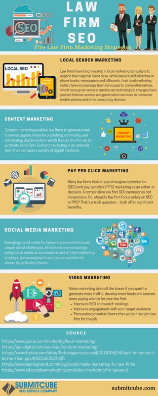 Law Firm SEO Marketing Strategy [Infographic]