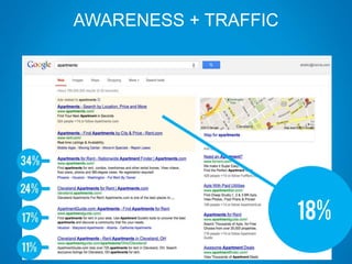 AWARENESS + TRAFFIC
 