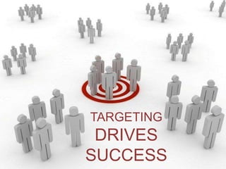 TARGETING
DRIVES
SUCCESS
 