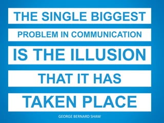 THE SINGLE BIGGEST
PROBLEM IN COMMUNICATION
IS THE ILLUSION
THAT IT HAS
TAKEN PLACE
GEORGE BERNARD SHAW
 