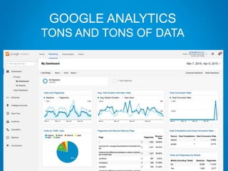 GOOGLE ANALYTICS
TONS AND TONS OF DATA
 