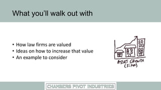 What you’ll walk out with
• How law firms are valued
• Ideas on how to increase that value
• An example to consider
 