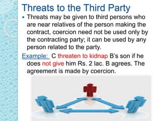 Threats to the Third Party
 Threats may be given to third persons who
are near relatives of the person making the
contract, coercion need not be used only by
the contracting party; it can be used by any
person related to the party.
Example: C threaten to kidnap B’s son if he
does not give him Rs. 2 lac. B agrees. The
agreement is made by coercion.
 