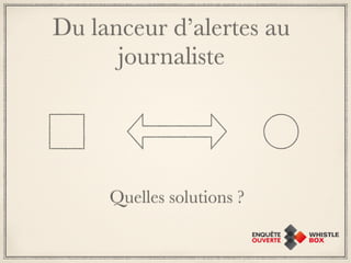 Du lanceur d’alertes au 
journaliste 
Quelles solutions ? 
 