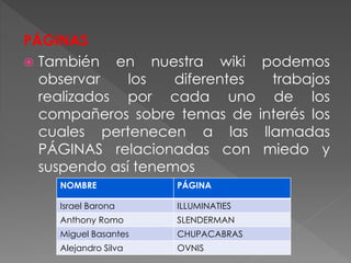 PÁGINAS
 También en nuestra wiki podemos
observar los diferentes trabajos
realizados por cada uno de los
compañeros sobre temas de interés los
cuales pertenecen a las llamadas
PÁGINAS relacionadas con miedo y
suspendo así tenemos
NOMBRE PÁGINA
Israel Barona ILLUMINATIES
Anthony Romo SLENDERMAN
Miguel Basantes CHUPACABRAS
Alejandro Silva OVNIS
 