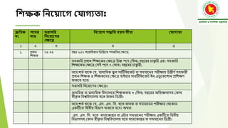 নিক্ষক নিয় ায়গ বোগযতা
ক্রনমক
িং
পয়দ্র
িাম
সরাসনর
নিয় ায়গর
বক্ষয়ে
নিয় াগ পদ্ধনত ব স সীমা বোগযতা
১ ২ ৩ ৪ ৫
১ প্রধান
বেক্ষক
২৫-৩৫ বছর ৬৫% অগ্রাবধকার বিবত্তদত পেন্নবতর মক্ষদে;
সহকাবর প্রধান বেক্ষদকর মক্ষদে উক্ত পদে (বতন) বছদরর চাক
ু বর এবং সহকাবর
বেক্ষদকর মক্ষদে মসই পদে ৭ (সাত) বছদরর চাক
ু রী;
তদব েত্ োদক ময, মাধযবমক স্ক
ু ল সাটি্বেদকি বা সমমাদনর পরীক্ষায় উত্তীণ ্সহকারী
প্রধান বেক্ষক ও বেক্ষকদের মক্ষদে হাইয়ার সারটিবেদকি ইন এডভ দকদোন প্রবেক্ষণ
োকদত হদব।
সরাসবর বনদয়াদগর মক্ষদেঃ
প্রােবমক বা মাধযবমক ববেযালদয় বেক্ষকতায় ৩ (বতন) বছদরর অবিজ্ঞতাসহ মকান
স্বীক
ত ত ববশ্বববেযালয় হদত স্নাতন বডগ্রীঃ
তদব েত্ োদক ময, এস. এস. বস. হদত স্নাতক বা সমমাদনর পরীক্ষার মযদকান
একটিদত বস্বতীয় ববিাগ োকদত হদব। অেবা
এস. এস. বস. হদত স্নাতদকাত্তর বা এিার সমমাদনর পরীক্ষার একটিদত বদ্বতীয়
ববিাগসহ মকান স্বীক
ত ত ববশ্বববেযালয় হদত স্নাতদকাত্তর বা সমমাদনর বডগ্রী।
 