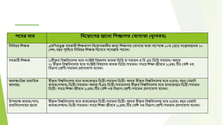 পয়দ্র িাম নিয় ায়গর জয়িয নিক্ষাগত বোগযতা (িূযিতম)
বসবনয়র বেক্ষক এমবপওিভক্ত সহকারী বেক্ষকগণ বনদয়াগকালীন কাময বেক্ষাগত মযাগযতা োকা সাদপদক্ষ ১০ম মগ্রদড সদন্তার্জনক ১০
(েে) বছর পূবত্দত বসবনয়র বেক্ষক বহদসদব পদোন্নবত পাদবন।
সহকারী বেক্ষক ১)স্বীক
ত ত ববশ্বববেযালয় হদত সংবিষ্ট ববর্য়সহ স্নাতক বডবগ্র বা সমমান ও বব এড বডবগ্র সমমান। অেবা
২) স্বীক
ত ত ববশ্বববেযালয় হদত সংবিষ্ট ববর্য়সহ স্নাতক বডবগ্র/সমমান। সমগ্র বেক্ষা জীবদন ১(এক) টির মববে ৩য়
ববিাগ/মেণী/সমমান গ্রহণদযাগয হদবনা।
অধযক্ষ(উচ্চ মাধযবমক
কদলজ)
স্বীক
ত ত ববশ্বববেযালয় হদত স্নাতদকাত্তর বডগ্রী/সমমান বডগ্রী। অেবা স্বীক
ত ত ববশ্বববেযালয় হদত ৪(চার) বছর মময়াবে
স্নাতক(সম্মান) বডগ্রী/সমমান। অেবা ববএড বডগ্রী/সমমানসহ স্বীক
ত ত ববশ্বববেযালয় হদত স্নাতদকাত্তর বডগ্রী/সমমান
বডগ্রী। সমগ্র বেক্ষা জীবদন ১(এক) টির মববে ৩য় ববিাগ/মেণী/সমমান গ্রহণদযাগয হদবনা।
উপাধযক্ষ স্নাতক(পাস)
মহাববেযালদয়র জদনয
স্বীক
ত ত ববশ্বববেযালয় হদত স্নাতদকাত্তর বডগ্রী/সমমান বডগ্রী। অেবা স্বীক
ত ত ববশ্বববেযালয় হদত ৪(চার) বছর মময়াবে
স্নাতক(সম্মান) বডগ্রী/সমমান। সমগ্র বেক্ষা জীবদন ১(এক) টির মববে ৩য় ববিাগ/মেণী/সমমান গ্রহণদযাগয হদবনা।
 