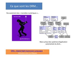 Ce que sont les DRM…
Pas seulement des « menottes numériques »…

Mais surtout des systèmes d’application
automatisée du droit…

DREL : Digital Right Expression Languages +
Métadonnées juridiques

 