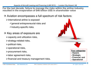 Aspects of Aircraft Leasing and Financing (LAW 2015) – London City Airport, UK
9© 2015 1BlueHorizon Group - www.1bluehorizon.com All rights reserved1BHG | Aeropodium Conference LAW London 26.06.15
 Business Risk
 Financial Risk
– market risk
– credit risk
– liquidity risk
 Operational Risk
 Legal Risk
RISK IS THE POTENTIAL OF LOSING VALUE
As per it definition, Risk is the potential of losing something of value, weighed
against the potential to gain something of value
Source: 1BlueHorizon Group | Research
 