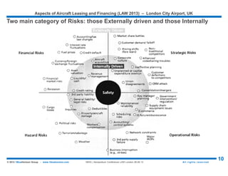 Aspects of Aircraft Leasing and Financing (LAW 2015) – London City Airport, UK
10© 2015 1BlueHorizon Group - www.1bluehorizon.com All rights reserved1BHG | Aeropodium Conference LAW London 26.06.15
 Airlines are doing everything to reduce costs
 Some of the risks stem from complex industry structure
 Necessary to reduce the risk
 Much of this risk, however, could be identified and managed
 Effective strategies, adopted by other sectors
 In general, the financial markets do not trust airlines
RISK MANAGEMENT IN THE AIRLINE INDUSTRY
Risk management in the airline: Good or Bad risk management is NOT the same as
profits and losses
Source: 1BlueHorizon Group | Research
 