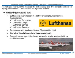 Aspects of Aircraft Leasing and Financing (LAW 2015) – London City Airport, UK
15© 2015 1BlueHorizon Group - www.1bluehorizon.com All rights reserved1BHG | Aeropodium Conference LAW London 26.06.15
 Financial risks involve:
 the management of capital and cash
 including exogenous factors
 affect the predictability of revenue and cash
 Financial solutions may include the design
of financial transactions:
 structured finance
 derivatives
 insurance
 contingent financing
 debt equity offerings
Source: © 1BlueHorizon Group Research & Analysis
UNDERSTANDING FINANCIAL RISKS
Airlines are continuing to develop risk management strategies, but a better
understanding of the financial implications of a crisis is necessary
 