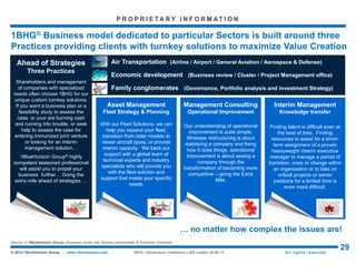 Aspects of Aircraft Leasing and Financing (LAW 2015) – London City Airport, UK
29© 2015 1BlueHorizon Group - www.1bluehorizon.com All rights reserved1BHG | Aeropodium Conference LAW London 26.06.15


SOLUTIONS PACK
1BHG® - 1BLUEHORIZON GROUP
GENERATING THRUST TO PROPEL YOUR BUSINESS FURTHER...
January 2014
We generate 1B l u e Horizon ® out of the Rough... www.1bluehorizon.com
P R O P R I E TA R Y I N F O R M AT I O N


A s s e t M a n a g e m e n t | M a n a g e m e n t C o n s u l t i n g | I n t e r i m M a n a g e m e n t
A b u D h a b i | B e r n | L o n d o n | M a d r i d | M o n t r e a l | P a r i s



 