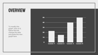 OVERVIEW
To modify this
graph, click on it,
follow the link,
change the data
and paste the new
graph here
 