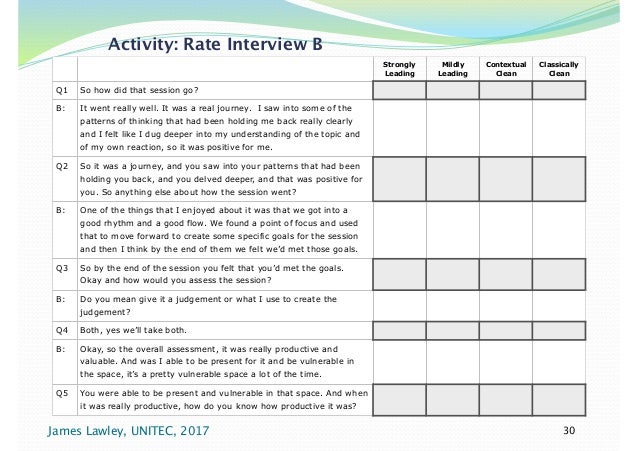 how do you think i rate as an interviewer