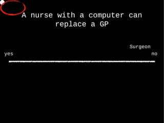 yes no Surgeon A nurse with a computer can replace a GP 