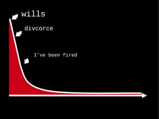 Ive been fired wills divcorce 