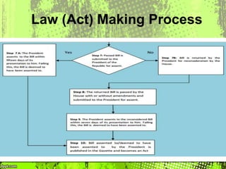 Law making process of bangladesh | PPTX