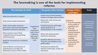 Transformation of lawmaking in Uzbekistan: New Development Model - New ...