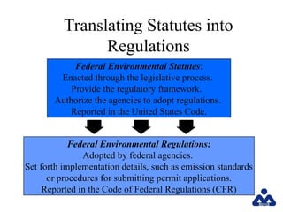 environmental law module slides powerpoint.ppt