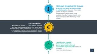 5
A person who is not an Indian citizen
is called an alien.Convicts: A convicted
person, during the period of
imprisonment, cannot enter into a
contract. After the imprisonment is over,
he becomes capable of entering into a
contract.
PERSON S DISQUALIFIED BY LAW
According to Section 13, " two or more persons
are said to be consented when they agree upon
the same thing in the same sense. According to Section
14, Consent is said to be free when it is not caused by coercion
or undue influence or fraud or misrepresentation or mistake.
FREE CONSENT
Lorem ipsum dolor sit amet
consectetur adipiscing elit vestibulum
dignissim
nunc nisi, ac scelerisque
UNDUE INFLUENCE
 