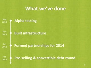 What we’ve done
11
Alpha testingSept
2013
Built infrastructureNov
2013
Pre-selling & convertible debt roundFeb
2013
Formed partnerships for 2014Jan
2013
 