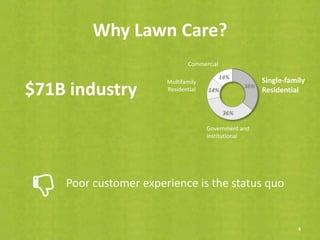 $71B industry
Single-family
Residential
Multifamily
Residential
Commercial
Poor customer experience is the status quo
4
Government and
Institutional
36%
36%
14%
14%
Why Lawn Care?
 