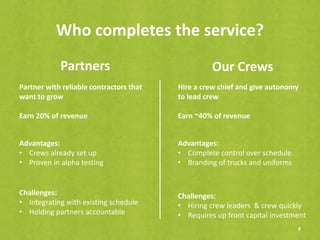 Who completes the service?
9
Partners Our Crews
Partner with reliable contractors that
want to grow
Earn 20% of revenue
Hire a crew chief and give autonomy
to lead crew
Earn ~40% of revenue
Advantages:
• Crews already set up
• Proven in alpha testing
Advantages:
• Complete control over schedule
• Branding of trucks and uniforms
Challenges:
• Integrating with existing schedule
• Holding partners accountable
Challenges:
• Hiring crew leaders & crew quickly
• Requires up front capital investment
 