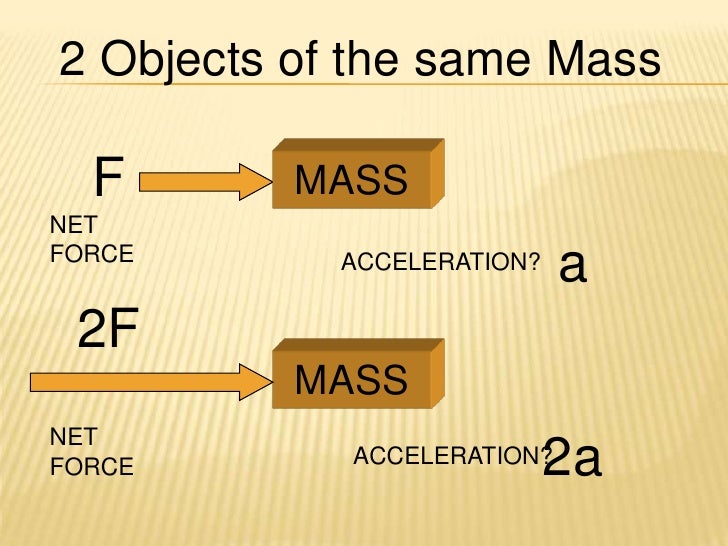 Law of acceleration