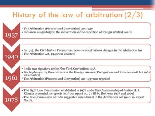 1937
• The Arbitration (Protocol and Convention) Act 1937
• India was a signatory to the convention on the execution of foreign arbitral award
1940
• In 1925, the Civil Justice Committee recommended various changes in the arbitration law
• The Arbitration Act, 1940 was enacted
1961
• India was signatory to the New York Convention 1958.
• For implementing the convention the Foreign Awards (Recognition and Enforcement) Act 1961
was enacted
• The Arbitration (Protocol and Convention) Act 1937 was repealed
1978
• The Eight Law Commission established in 1977 under the Chairmanship of Justice H. R.
Khanna presented 10 reports i.e. from report no. 71 till 80 (between 1978 and 1979)
• The Law Commission of India suggested amendment in the Arbitration Act 1940 in Report
No. 76.
History of the law of arbitration (2/3)
 