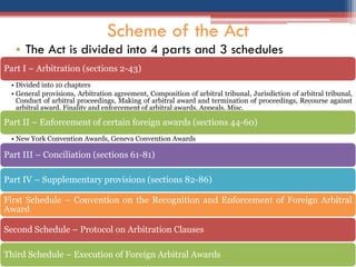 Scheme of the Act
• The Act is divided into 4 parts and 3 schedules
Part I – Arbitration (sections 2-43)
• Divided into 10 chapters
• General provisions, Arbitration agreement, Composition of arbitral tribunal, Jurisdiction of arbitral tribunal,
Conduct of arbitral proceedings, Making of arbitral award and termination of proceedings, Recourse against
arbitral award, Finality and enforcement of arbitral awards, Appeals, Misc.
Part II – Enforcement of certain foreign awards (sections 44-60)
• New York Convention Awards, Geneva Convention Awards
Part III – Conciliation (sections 61-81)
Part IV – Supplementary provisions (sections 82-86)
First Schedule – Convention on the Recognition and Enforcement of Foreign Arbitral
Award
Second Schedule – Protocol on Arbitration Clauses
Third Schedule – Execution of Foreign Arbitral Awards
 